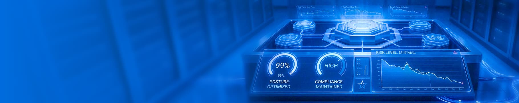 Identify cyber security compliance gaps