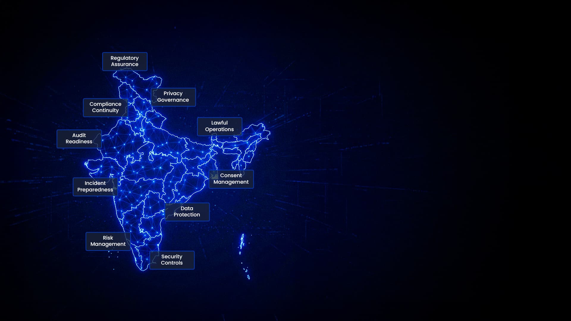 India DPDP Compliance Map